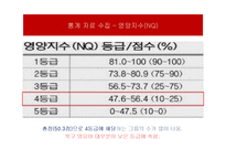 생애주기별 보건교육-영유아기-9