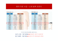 생애주기별 보건교육-영유아기-10