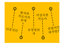 제16장 까다로운 환자 대하기-2