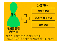 제16장 까다로운 환자 대하기-8