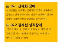 제16장 까다로운 환자 대하기-10