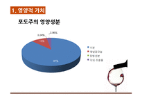 우리나라 포도주 산업의 현항과 과제-5