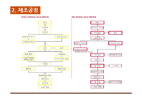 우리나라 포도주 산업의 현항과 과제-7