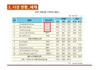 우리나라 포도주 산업의 현항과 과제-10