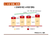 우리나라 포도주 산업의 현항과 과제-11