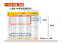 우리나라 포도주 산업의 현항과 과제-12