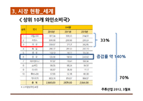 우리나라 포도주 산업의 현항과 과제-13