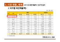 우리나라 포도주 산업의 현항과 과제-14