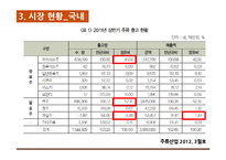 우리나라 포도주 산업의 현항과 과제-15