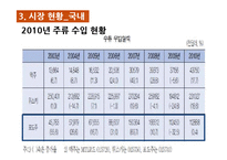우리나라 포도주 산업의 현항과 과제-16