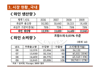 우리나라 포도주 산업의 현항과 과제-17
