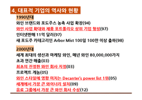 우리나라 포도주 산업의 현항과 과제-20