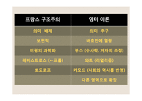 후기구조주의 서사이론과 소설을 보는 방식-8