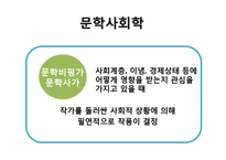 문학사회학과 바흐친-13