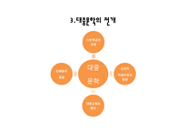 대중문학의 전개, 의미와 가능성-15
