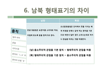 남한, 북한의 형태표기 특징 연구-16