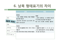 남한, 북한의 형태표기 특징 연구-17