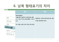 남한, 북한의 형태표기 특징 연구-20