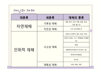 재난 PTSD 증상 및 치료방법-3