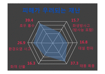 재난 PTSD 증상 및 치료방법-4