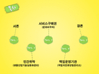 공공부문과 NPM의 시장주의 원리의 조화 가능성 연구-2