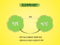 공공부문과 NPM의 시장주의 원리의 조화 가능성 연구-7