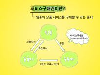 공공부문과 NPM의 시장주의 원리의 조화 가능성 연구-12