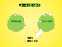 공공부문과 NPM의 시장주의 원리의 조화 가능성 연구-17