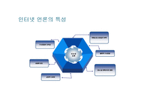 인터넷 속 옐로우 저널리즘(Yellow Journalism) 사례-6