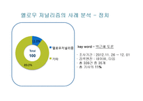 인터넷 속 옐로우 저널리즘(Yellow Journalism) 사례-10