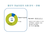 인터넷 속 옐로우 저널리즘(Yellow Journalism) 사례-16