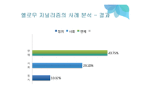 인터넷 속 옐로우 저널리즘(Yellow Journalism) 사례-18