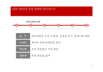 1940년대 일제 해방전후 정치 지도자 연구-4