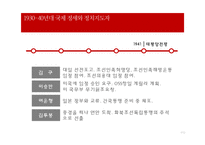 1940년대 일제 해방전후 정치 지도자 연구-7