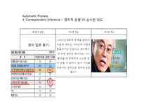 박근혜, 문재인 대선후보의 이미지 분석(영문)-11