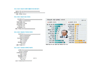 박근혜, 문재인 대선후보의 이미지 분석(영문)-15