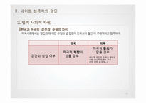 데이트 성폭력 원인과 예방 및 대응방식-18