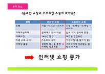 인터넷 쇼핑중독 사례와 해결방안-5