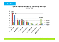 인터넷 쇼핑중독 사례와 해결방안-8