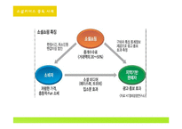 인터넷 쇼핑중독 사례와 해결방안-14