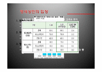 SSM(기업형 슈퍼마켓)규제정책 고찰-14