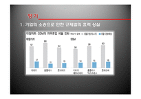 SSM(기업형 슈퍼마켓)규제정책 고찰-19