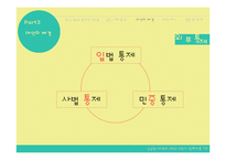 관료제 내에서의 예산낭비 행태와 문제점, 대안제시-9