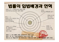 산업재해 보상보험법 검토-5