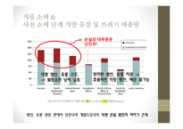 식량(음식물)쓰레기 실태 조사-4