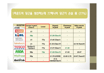 식량(음식물)쓰레기 실태 조사-7