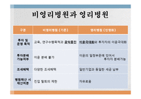 한국사회의 민영화 현상 연구-10