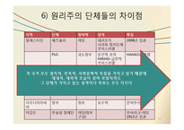 이슬람 원리주의와 테러리즘-16