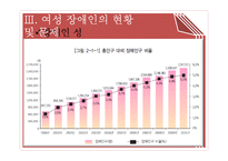 여성 장애인의 현황과 문제점 고찰-11