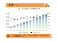 여성 장애인의 현황과 문제점 고찰-12